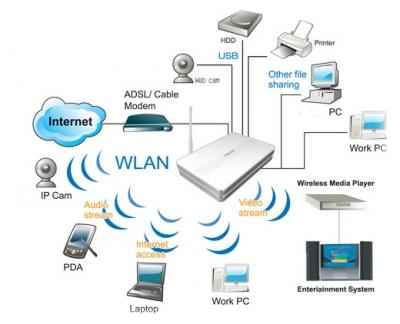 Configurazione LAN e Wi-Fi